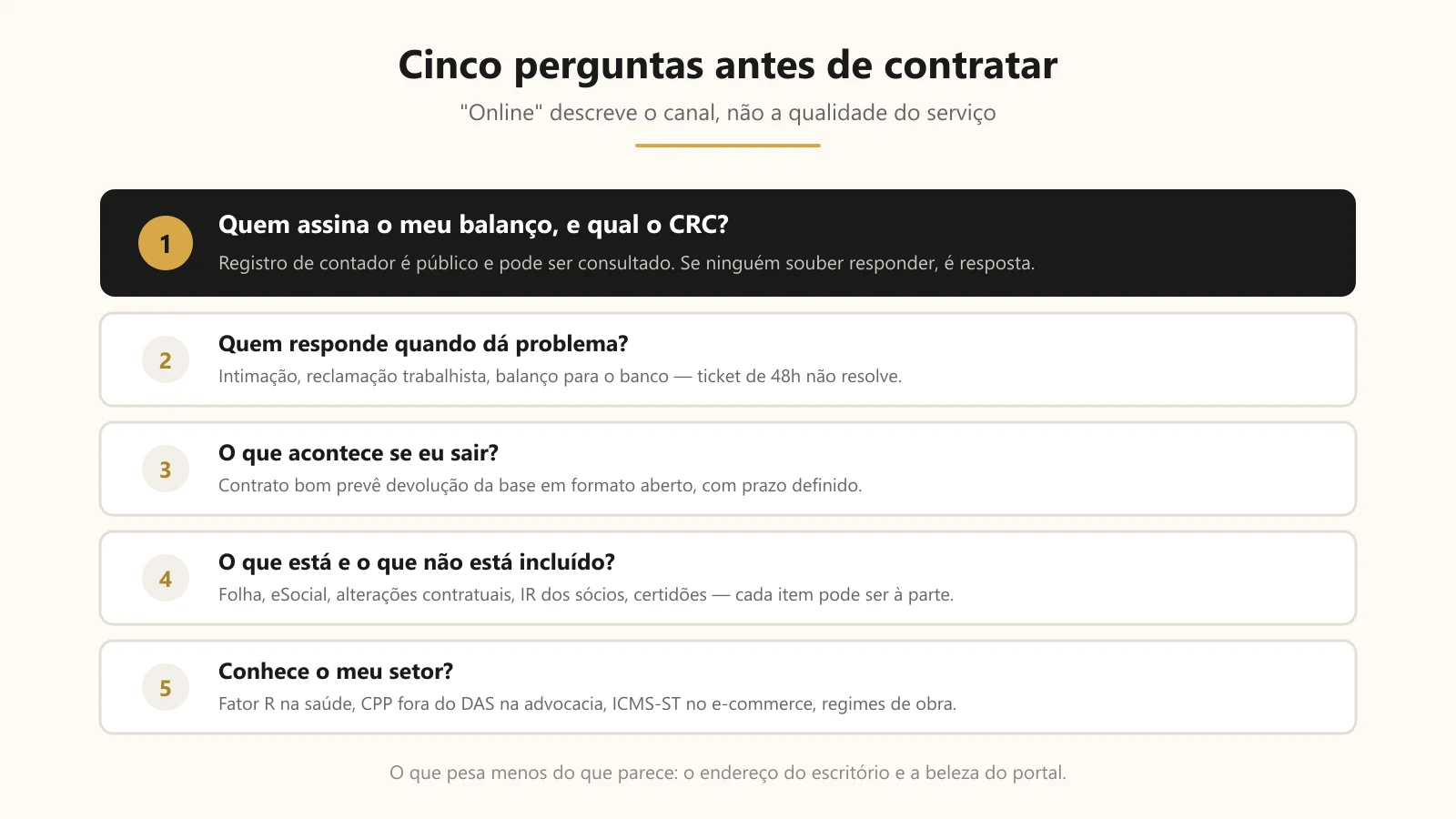 Cinco pontos a verificar antes de contratar contabilidade online, do respons&aacute;vel t&eacute;cnico &agrave; portabilidade dos dados
